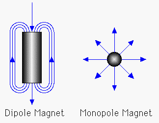 A magnet with a Single Pole&nbsp;???