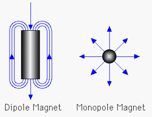 monopole magnet